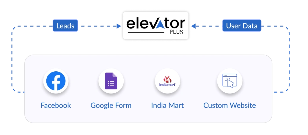 lead_capture_integration